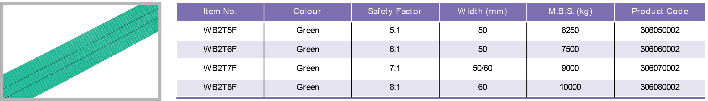 Table Specifications